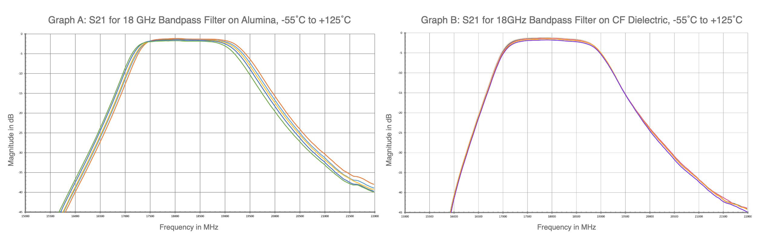 Alumina&CF