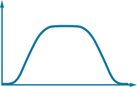 Band Pass Filter