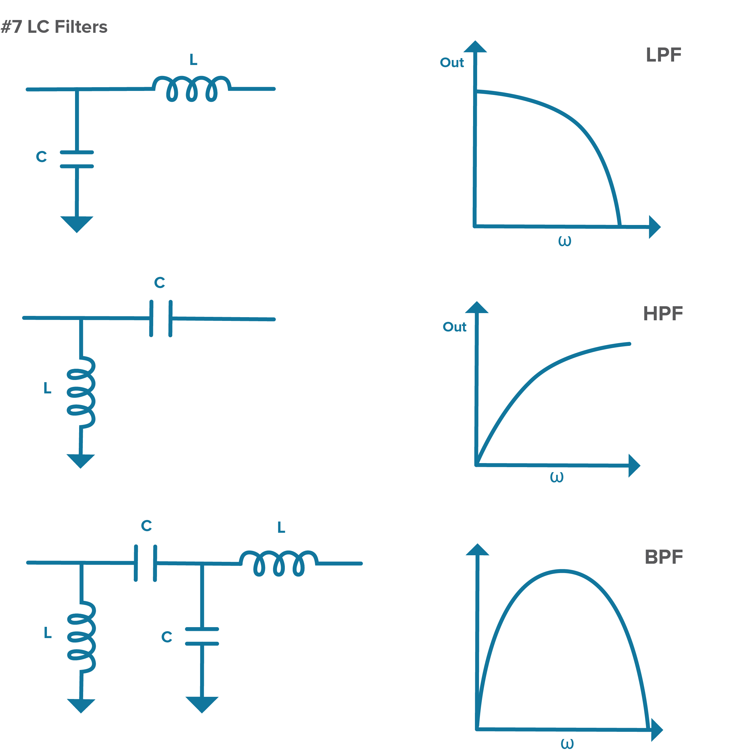How to Use the Different Frequency Dependencies to Manipulate Impedance ...