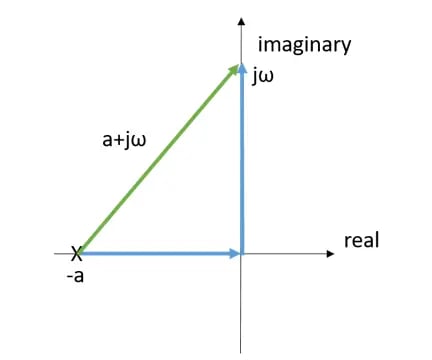 Figure 2 FB9