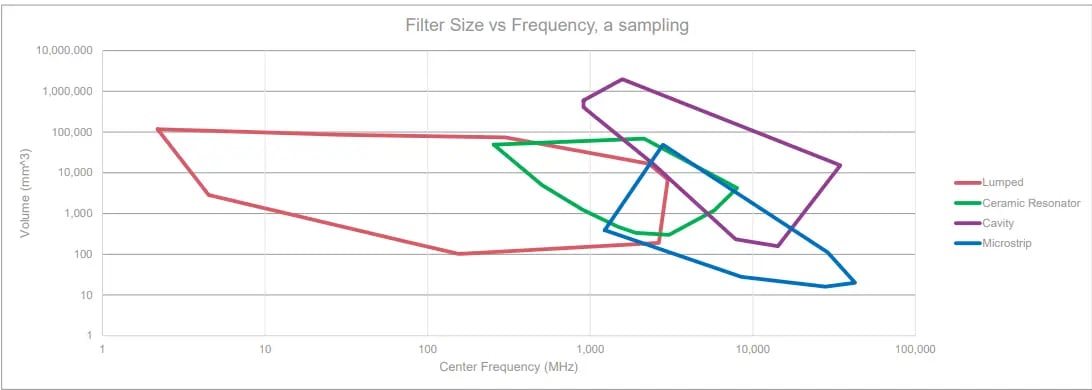 Filter size graph