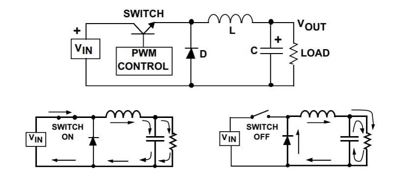 Understanding Buck and Boost Converters and the Capacitors Behind Them