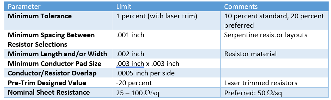 Build to print table 3 resistors