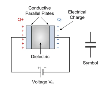 Capacitor Physical Diagram