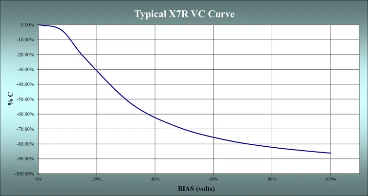 DC_Bias_Curve_Image