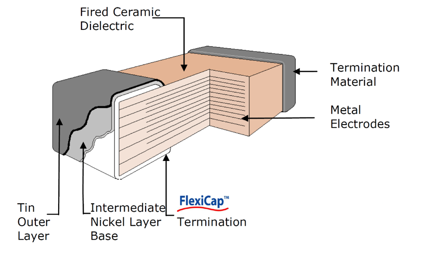 FAQ Do You Offer Flexible Termination on Your MLCCs?