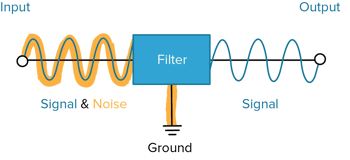 EMI Filter Illustration