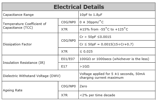 EMI Filter Table