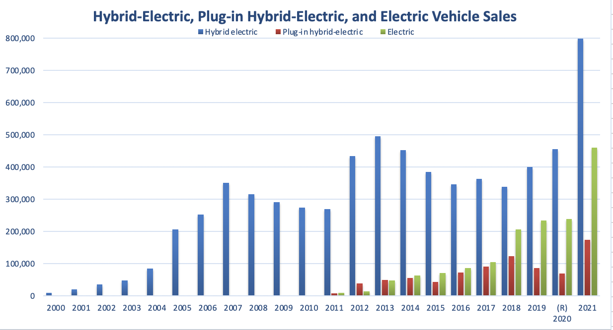 EV_Sales