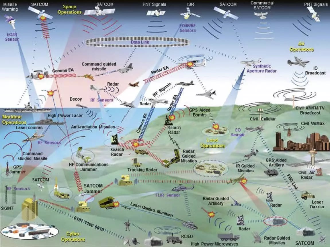 Electronic warfare image