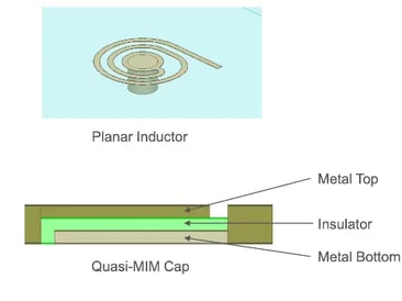 Examples of Quasi-Lumped Filters