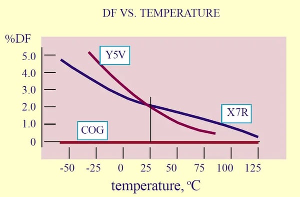 Figure 1 Capacitors 9