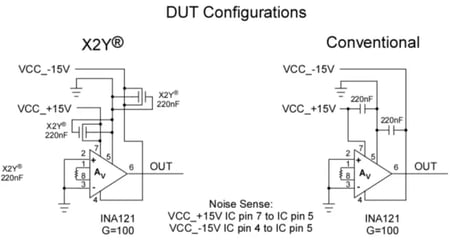 Illustration of two configurations one using a single X2Y bypass capacitor the other using a conventional four MLCC setup. 