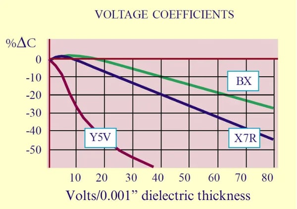 Figure 2 Capacitor Part 9