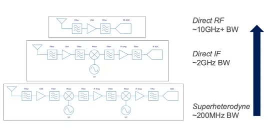 Figure 2 channel bandwidth (5)