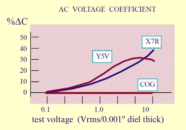 Figure 3 Capacitors 9