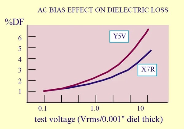 Figure 4 Capacitors 9