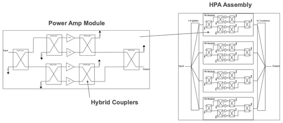 Figure 4- Broadband, high-power amplifiers 