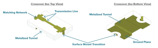 Figure-1-high-freq-crossover