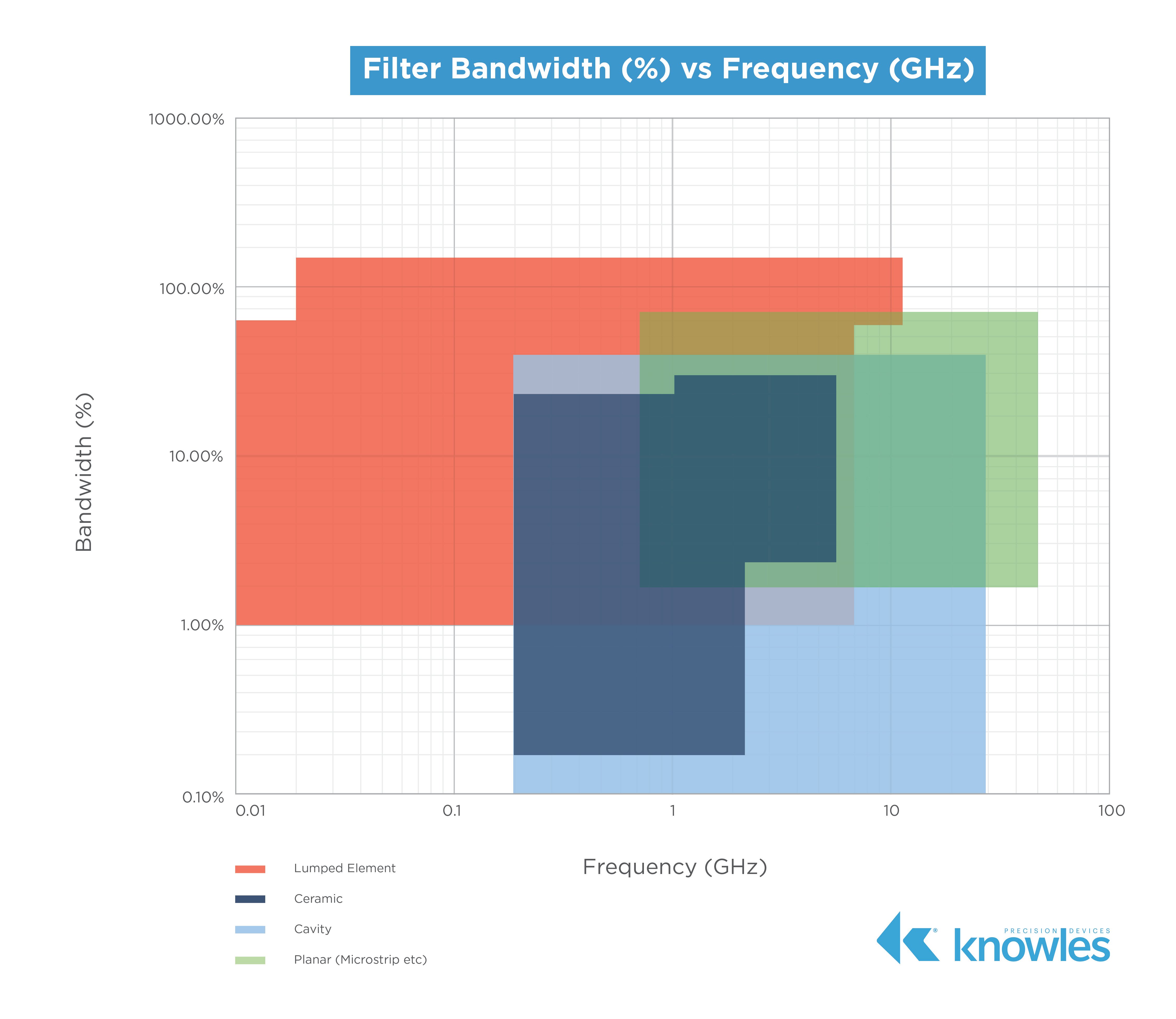 Filter Bandwidth vs Frequency FINAL