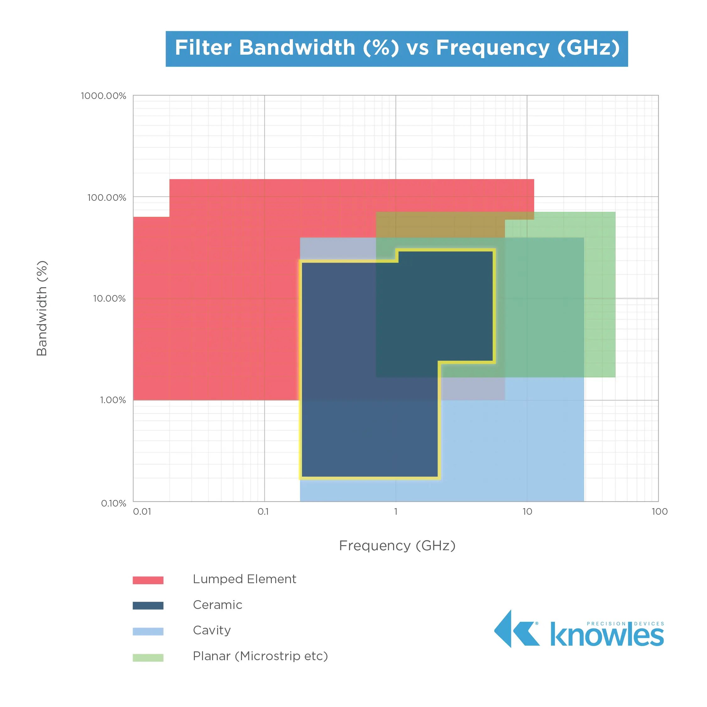 Filter Bandwidth vs Frequency v3