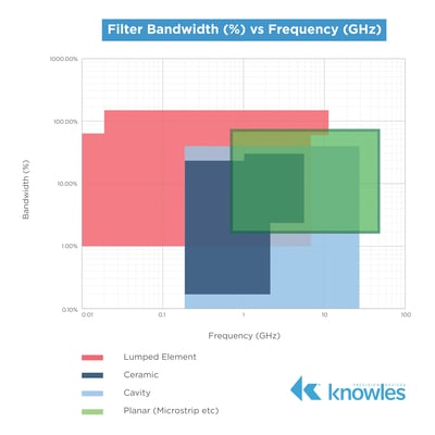 Filter Bandwidth vs Frequency_Microstrip_Figure3 (1)