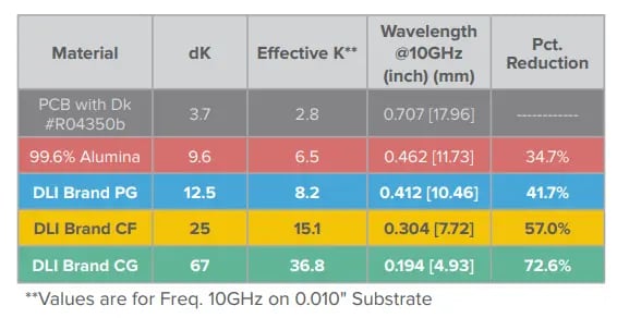 Filter comparison table