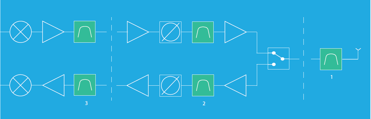 Mdn Array Filter : Guide to JavaScript’s filter() Method – EZUP