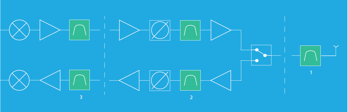 Filter positions