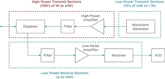 Functional Components of Radar System-1