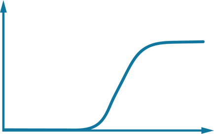 High Pass Filter