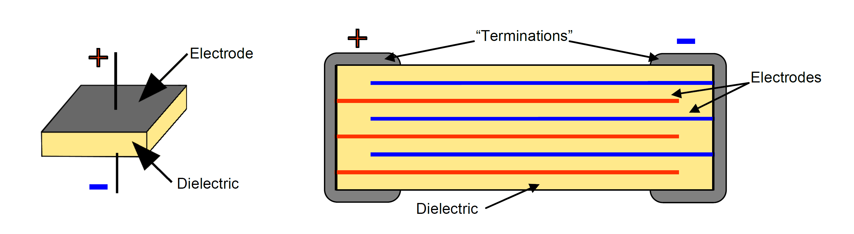 Single vs multi-layer capacitor