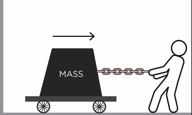 Filter Basics Part 1: Resistance, Capacitance, Inductance, And Impedance