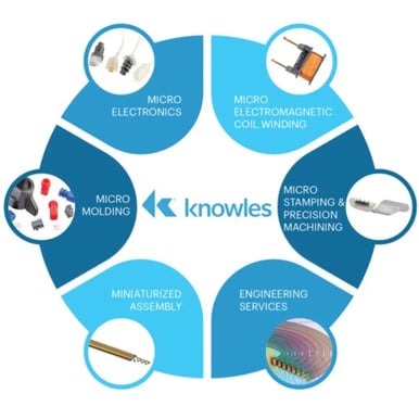 Knowles Blog Featured Images for LinkedIn