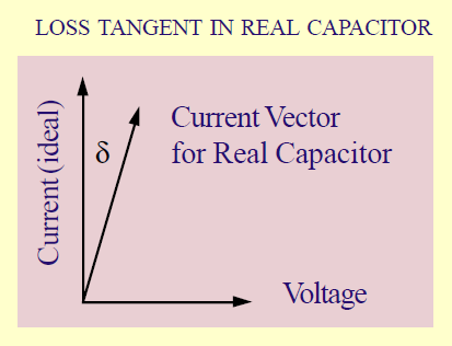 Loss tangent