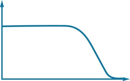 Low Pass Filter