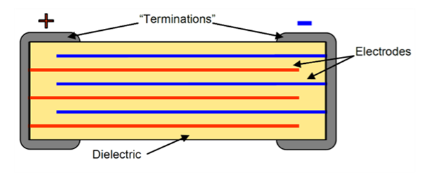 MLCC drawing capacitor post