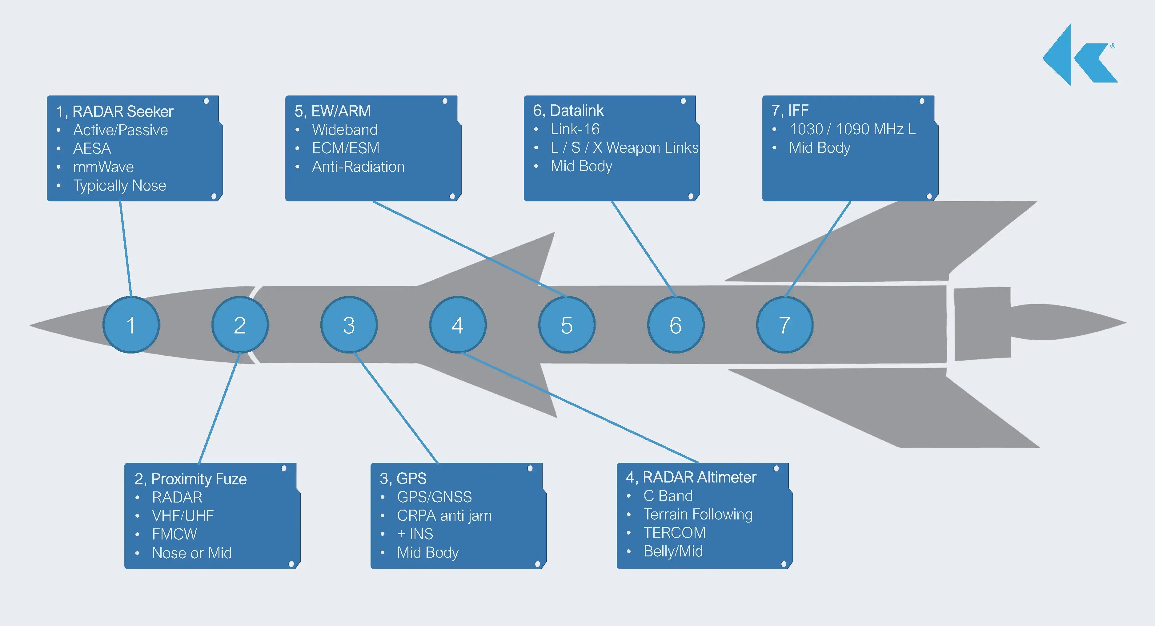 Missile_Webinar_Working_Marketing