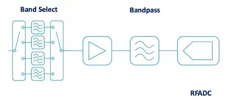 Modern Wideband Tuner Design