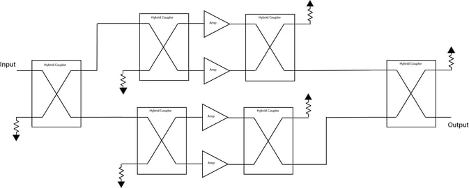 PA Module