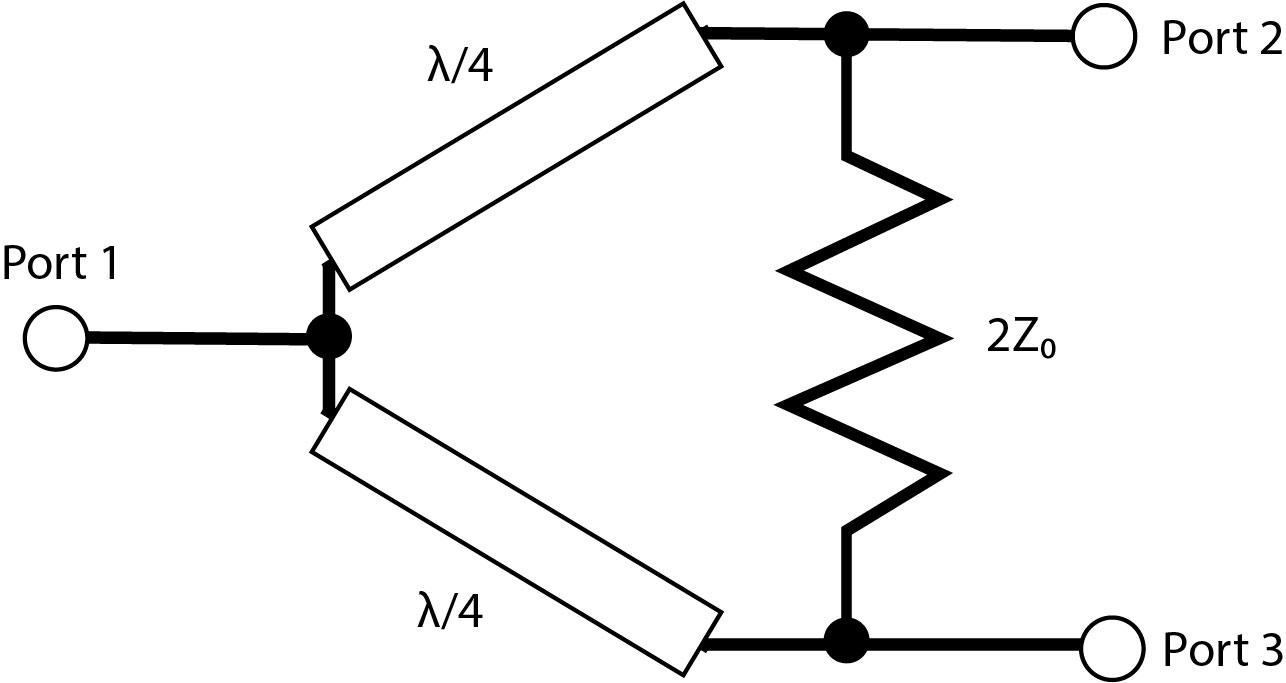 wilkinson divider smith chart