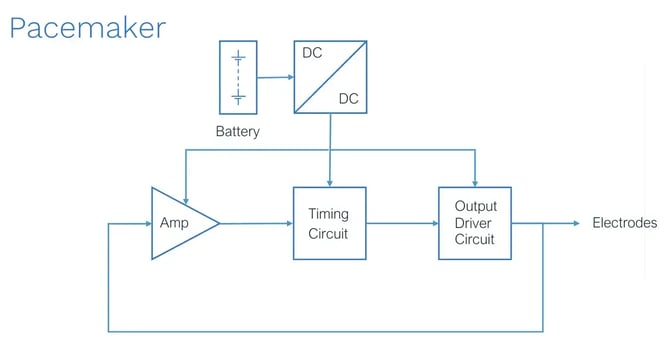 Pacemaker (1)
