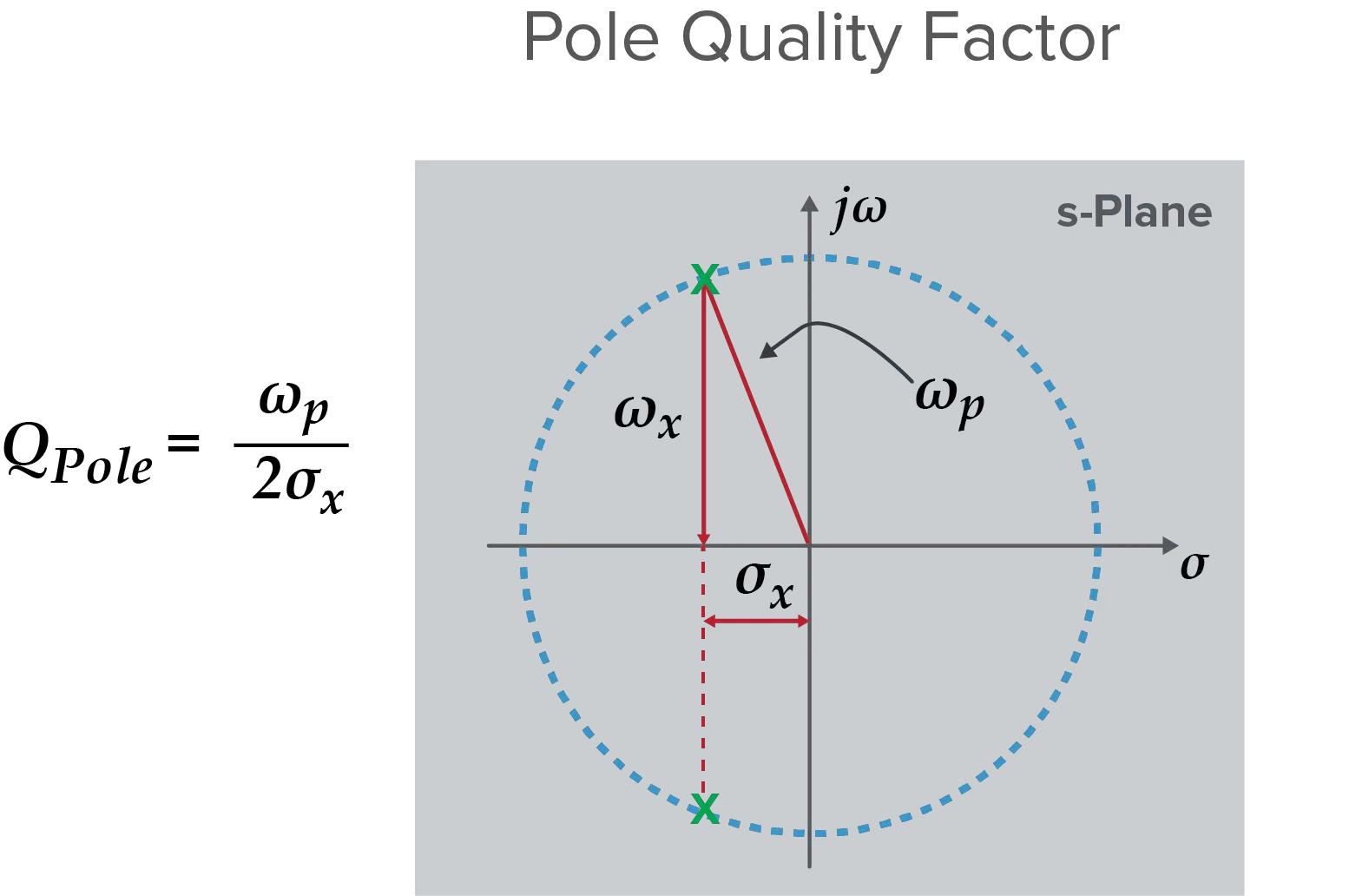 Pole Quality Factor