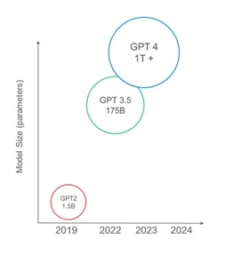 PoweringAI-figure1