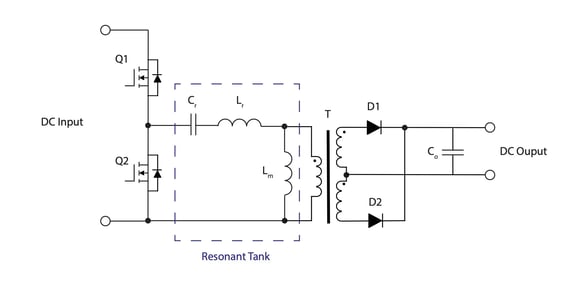 PoweringAI-figure2