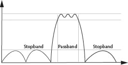 typical_bandpass