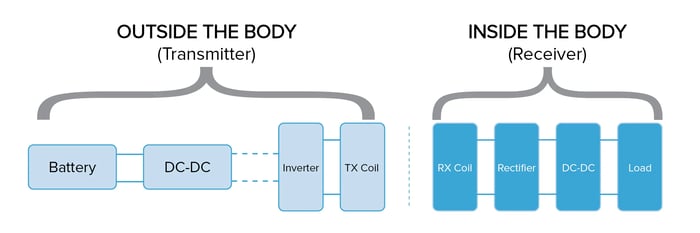 Resonant-Wireless-Power-Transfer