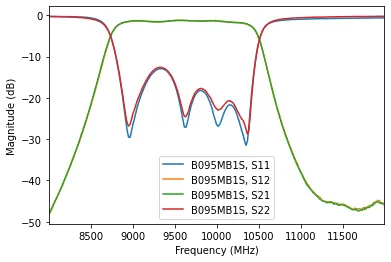 S Parameters 1