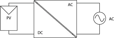 Safety Cap and Solar Inverters Figure 1