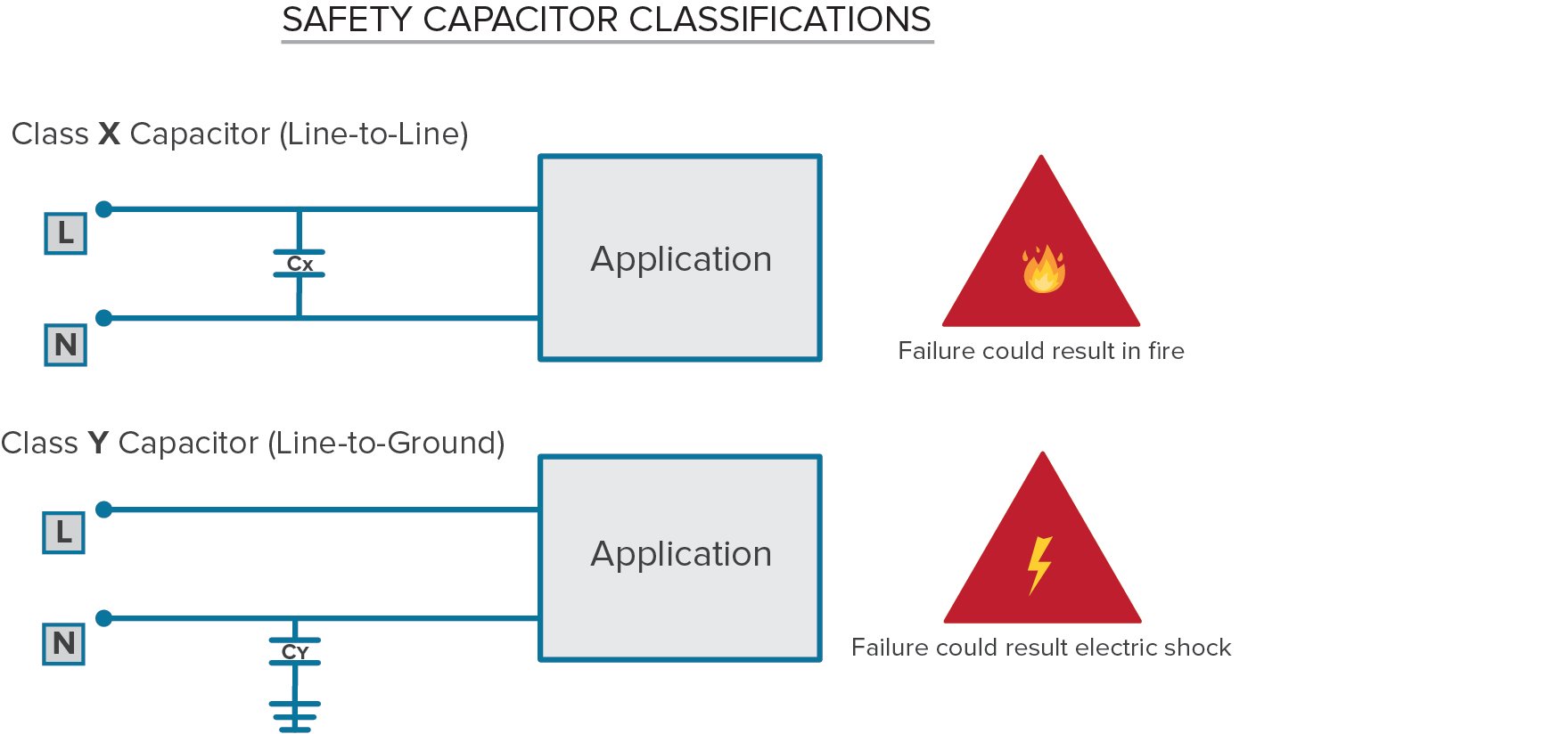 Safety Capacitor Classifications